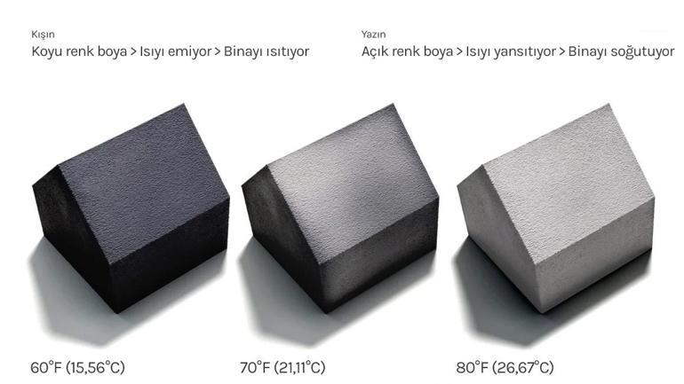 Geliştirilen termokromik boya