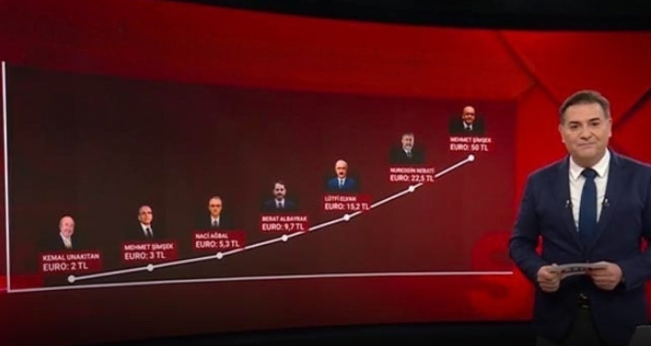 Euro’nun 24 yıllık ‘şahlanış’ hikayesi! 50 TL rekoru kırıldı
